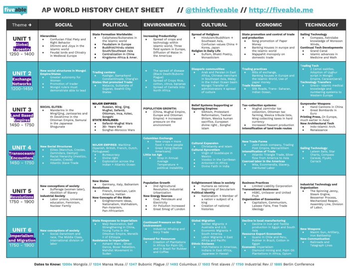 Fiveable ap world unit 3