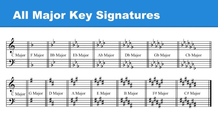 B flat major triad bass clef