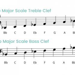 B flat major triad bass clef