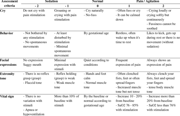 Opioid induced sedation depression respiratory monitoring enlarge nursing