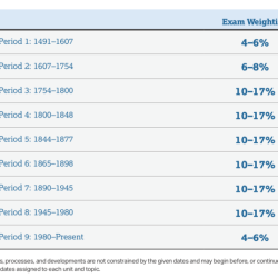 Apush unit 5 progress check mcq