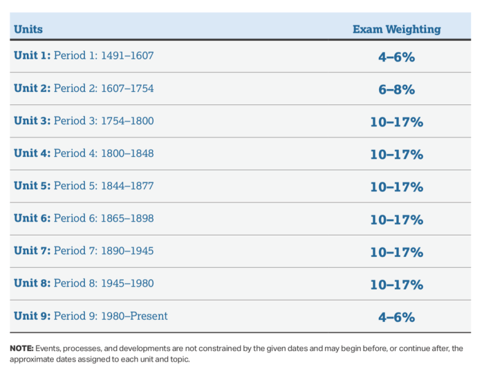 Apush unit 5 progress check mcq