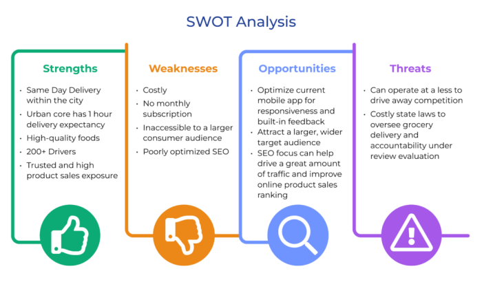 Procurement department procurement swot analysis