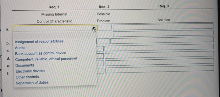 Solved has situations requirements following transcribed problem text been show