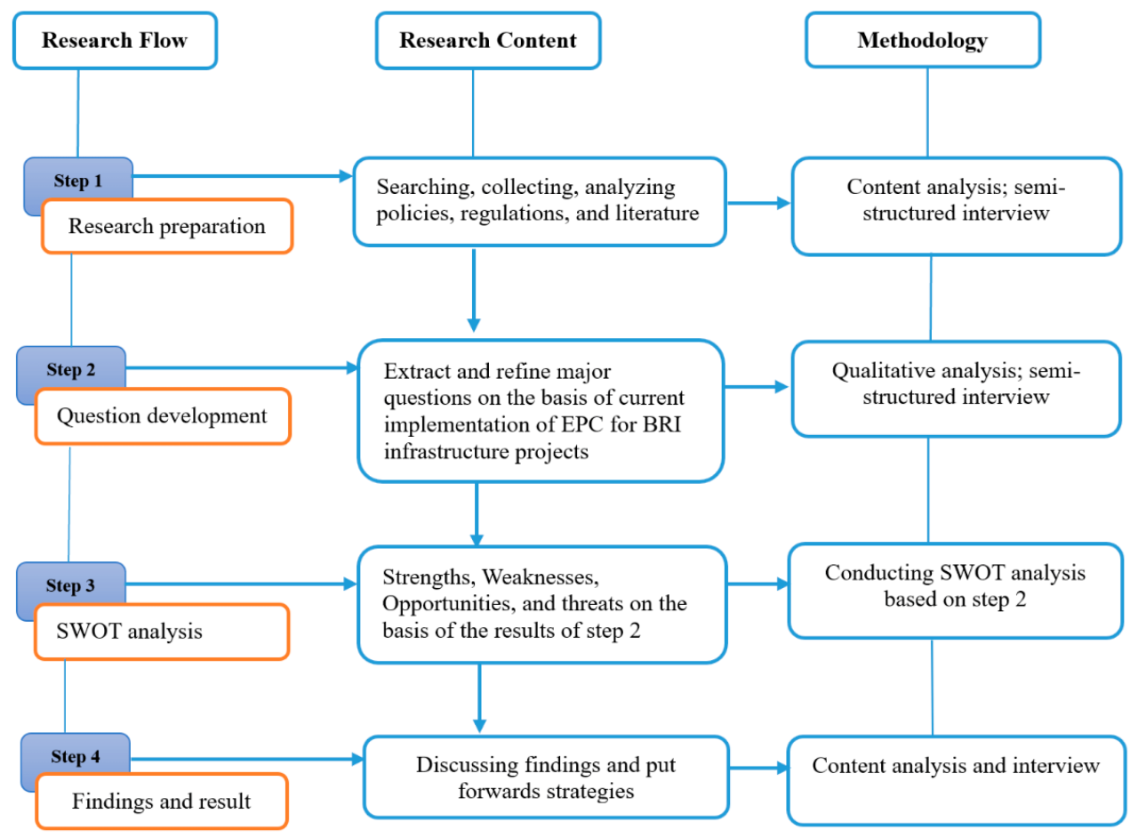 Procurement department procurement swot analysis