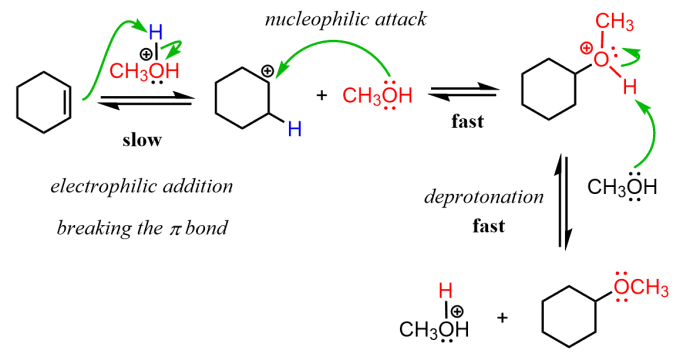 Alkenes halogenation reaction addition chemistry organic example bromine water reactions alkanes chemical alkene ethene test halogen substitution bond double unsaturated