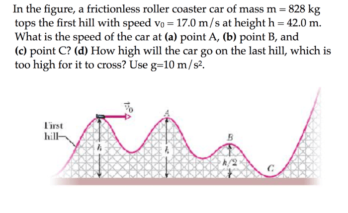 In the figure a frictionless roller coaster car