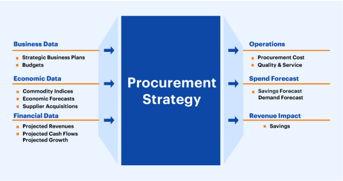 Erp implementation project swot analysis procurement management company evaluation planning